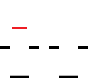 off