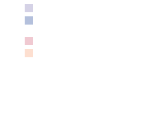 challenge #2: make a skin with these colors (or colors related)