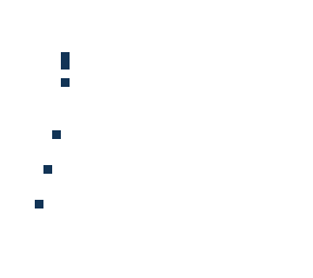xbm