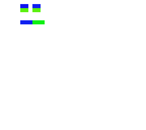 error