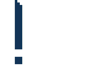 pfp contest