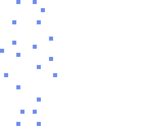 notification