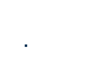 usalo