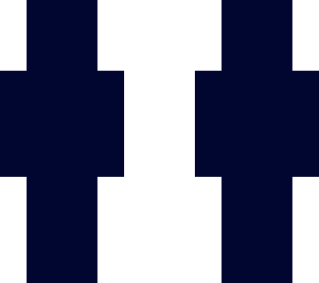 the null