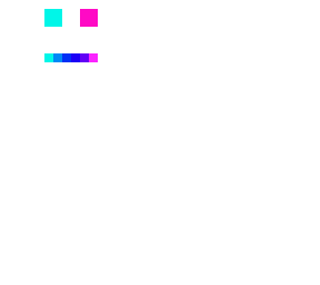 gradient