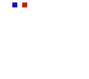 gtegr