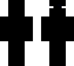 the null