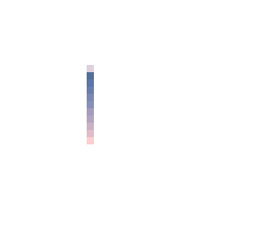 gradient