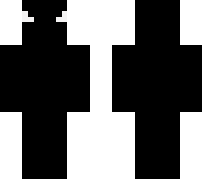 the null