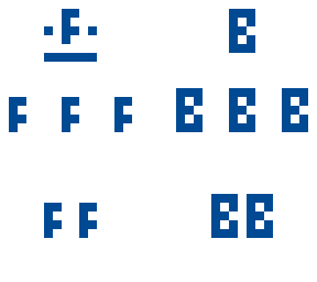 skin orientation template