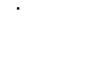 dxs