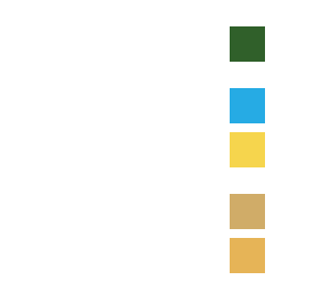 basic color pallet (girl or boy) i used rqmqr's skin.