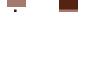 start of hat thing