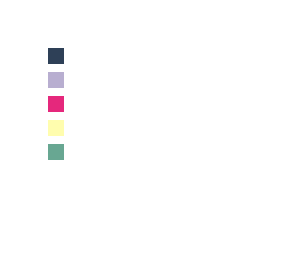 palette of the day- 02/15/26