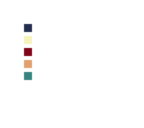 palette of the day 02/17/26
