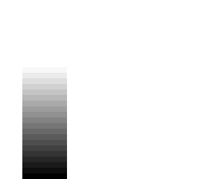 gradient