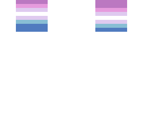 bigender ball